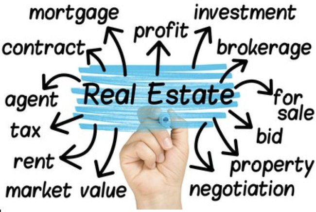 real estate word art