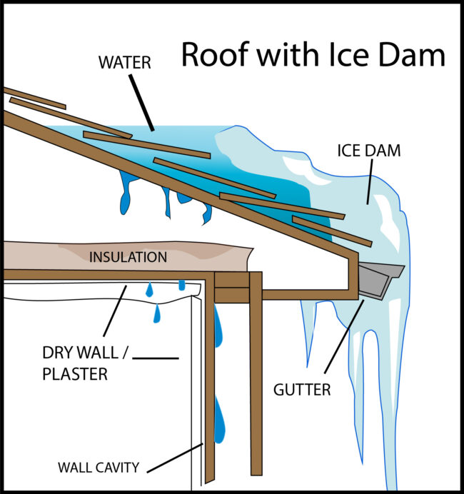 roof with an ice dam